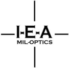 IEA MIL-Optics GmbH