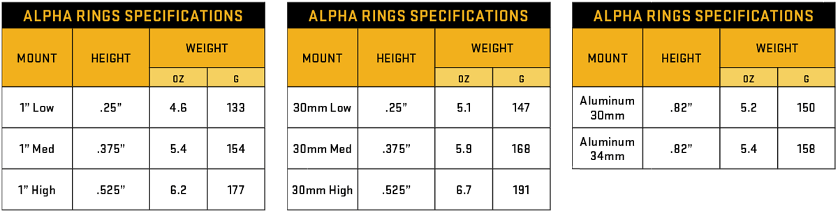 SIG OPTICS ALPHA HUNTING MOUNTS