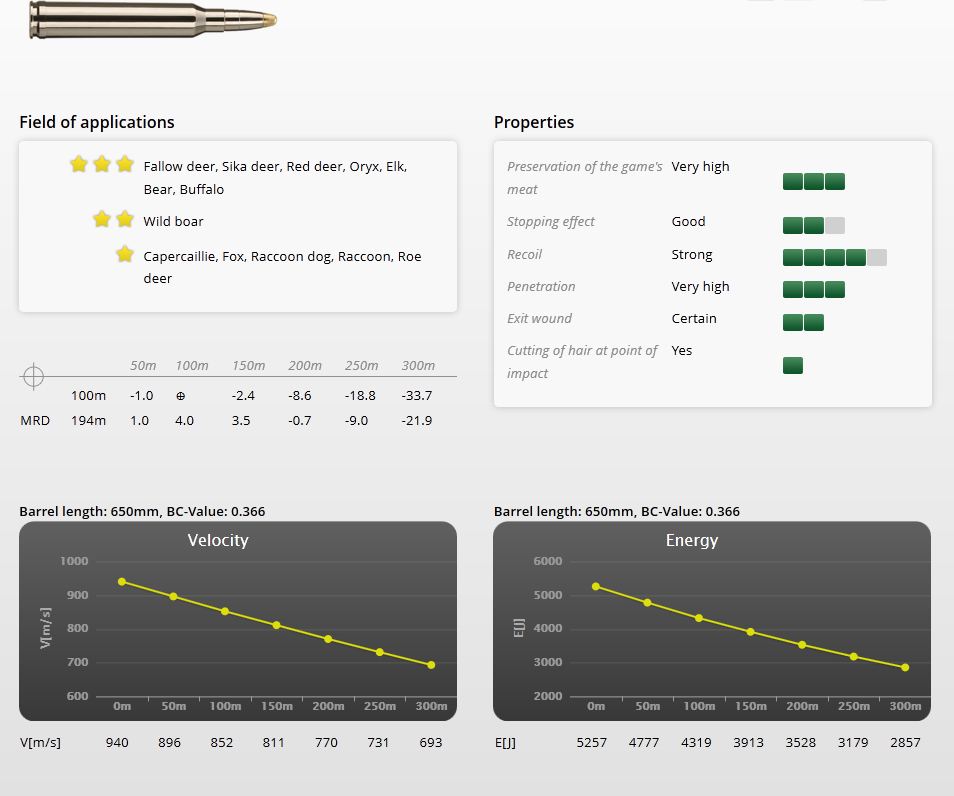 AMMO SILVER SELECTION .300 WIN MAG 184GR EVO