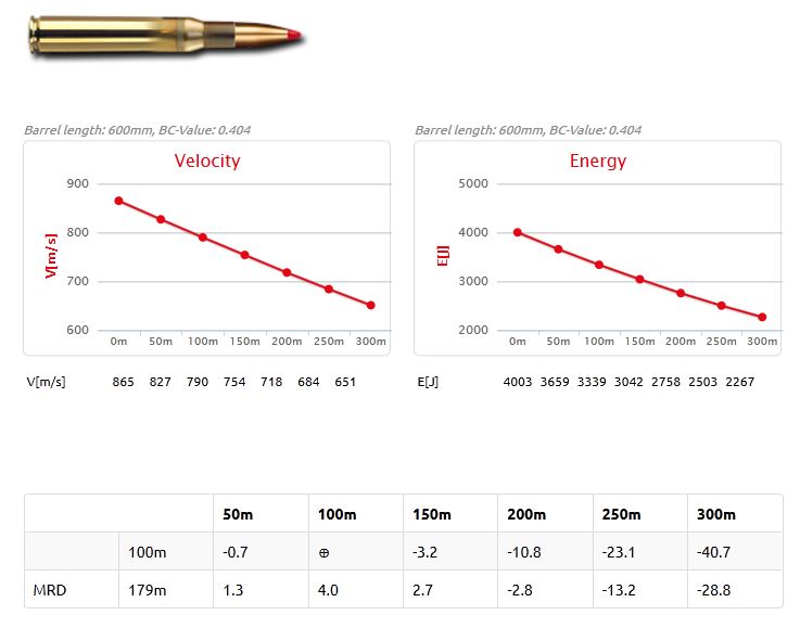 GECO AMMO .30-06 165GR EXPRESS