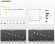 AMMO 7MM REM MAG 127GR EVO GREEN