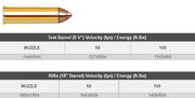 AMMO 357 MAG 140 GR FTX LVREV
