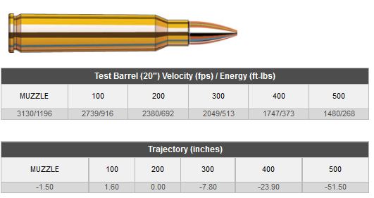 AMMO 5.56 NATO 55 GR GMX SPF