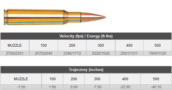AMMO 7X57 MAUSER 139 GR SST SPF