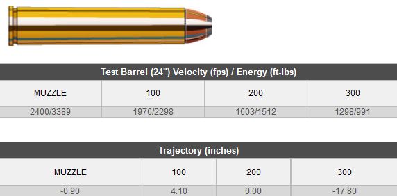 AMMO 444 MARLIN 265GR FP