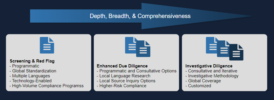 Due Diligence Capabilities