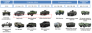 Mengshi Military/civilian vehicles