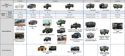 Mengshi Military/civilian vehicles