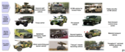 Mengshi Military/civilian vehicles