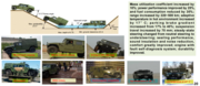 Mengshi Military/civilian vehicles