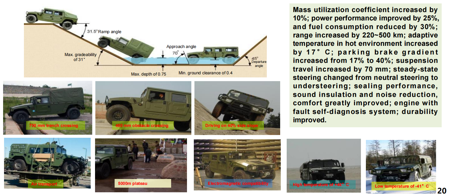 Mengshi Military/civilian vehicles