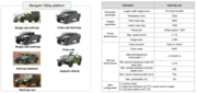 Mengshi Military/civilian vehicles
