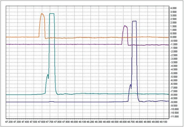 Light Screen WLS06