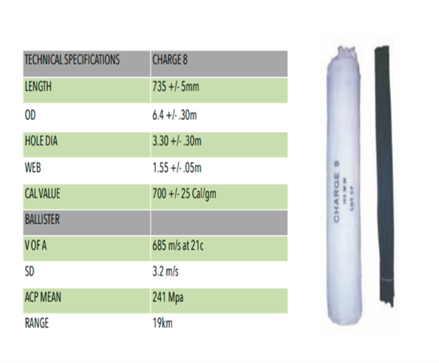 155MM HE M107/M795 Full Charge with Electronic Fuze 