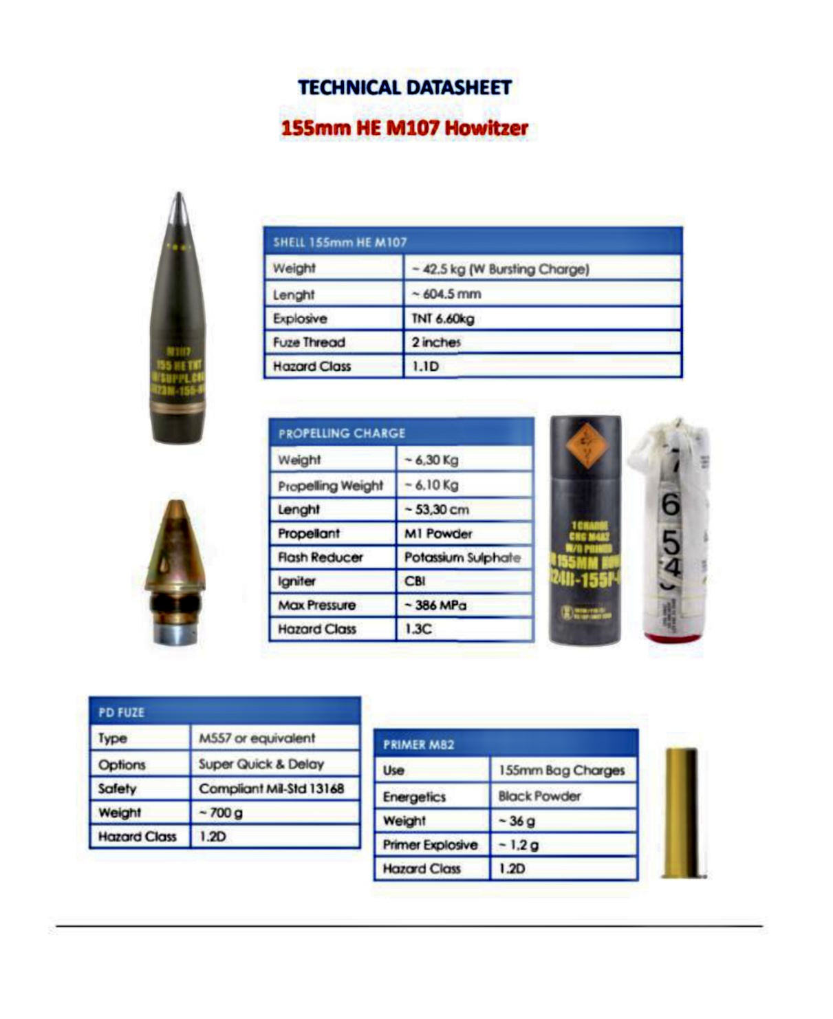 All Calibers of Ammunition, Artillery,  and Mortars, HE, AT, AA, API, HEIT, HEI. ALL TYPES OF FIREARMS AND LAUNCHER SYSTEMS