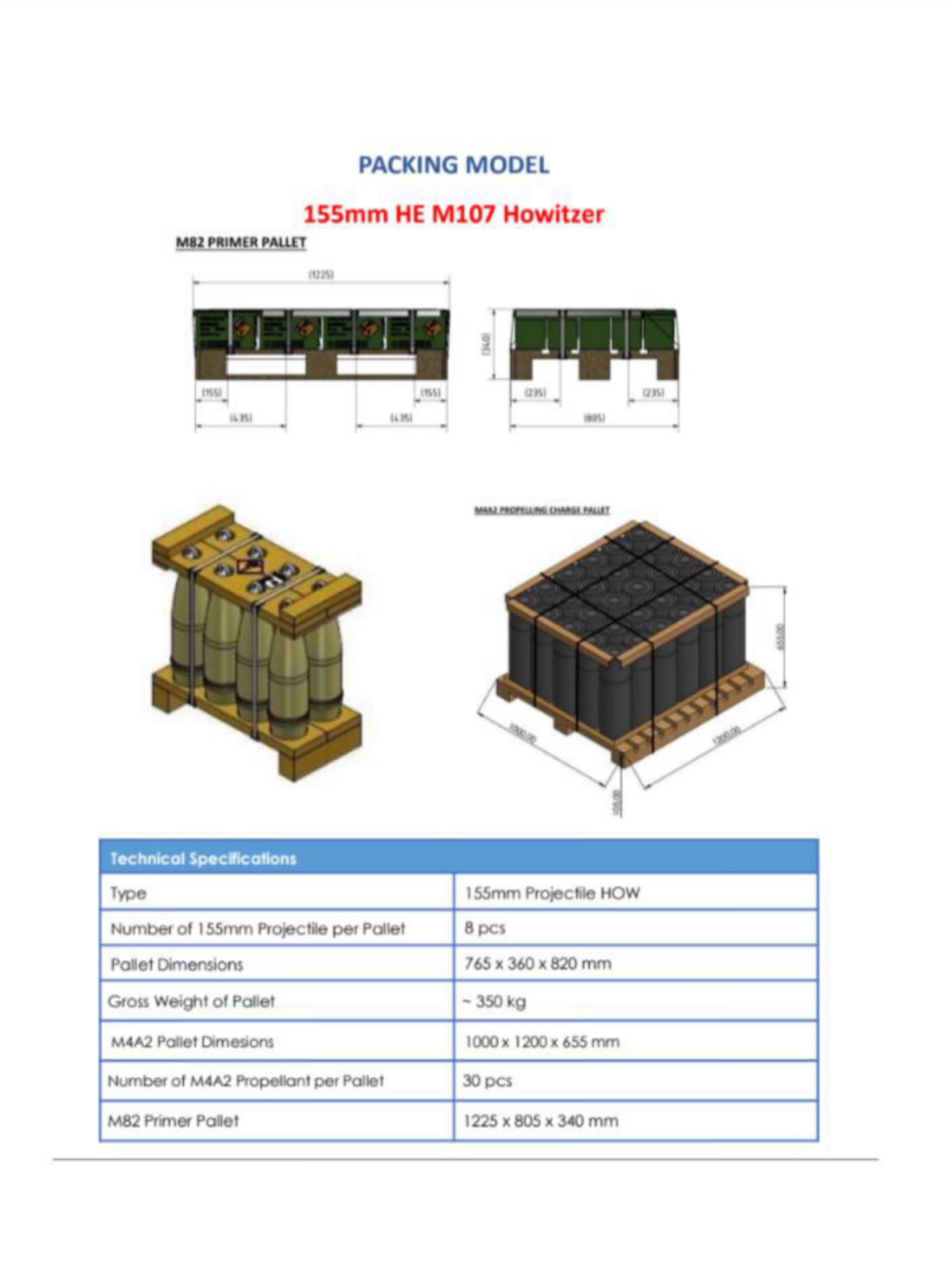 All Calibers of Ammunition, Artillery,  and Mortars, HE, AT, AA, API, HEIT, HEI. ALL TYPES OF FIREARMS AND LAUNCHER SYSTEMS