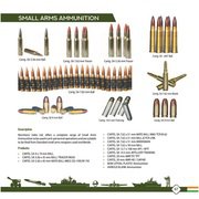 All Amunatation Salutation 0.338 to 155mm 