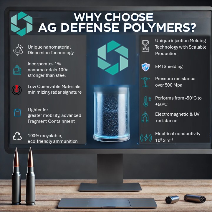 AG defense polymers 
