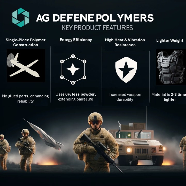 AG defense polymers 