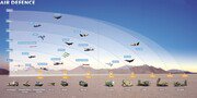 Drones YS-YJ-4, Falcon 3T-1, Rainbow CH-3, CH-4A, CH-6, CAIG WING LOONG 2, Maverick, radars, missiles, portable missile missile defense systems, portable missiles against tank, TNT, RDX, C4, ammunition,