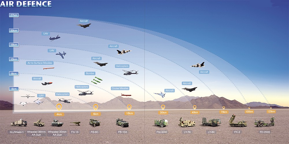 Drones YS-YJ-4, Falcon 3T-1, Rainbow CH-3, CH-4A, CH-6, CAIG WING LOONG 2, Maverick, radars, missiles, portable missile missile defense systems, portable missiles against tank, TNT, RDX, C4, ammunition,