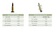 7.62x39 MM\7.62X54MM\5.56x39MM\5.56x45MM\7.62x51MM\12.7x99MM\12.7x108MM\30MM Grenade ETC.