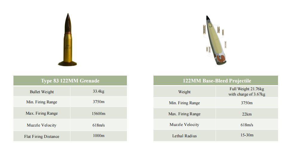 7.62x39 MM\7.62X54MM\5.56x39MM\5.56x45MM\7.62x51MM\12.7x99MM\12.7x108MM\30MM Grenade ETC.