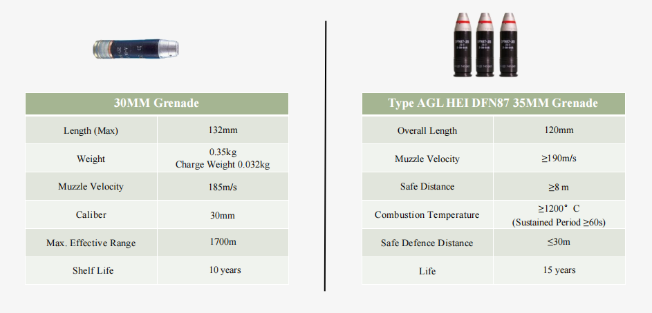 7.62x39 MM\7.62X54MM\5.56x39MM\5.56x45MM\7.62x51MM\12.7x99MM\12.7x108MM\30MM Grenade ETC.
