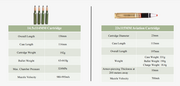 7.62x39 MM\7.62X54MM\5.56x39MM\5.56x45MM\7.62x51MM\12.7x99MM\12.7x108MM\30MM Grenade ETC.