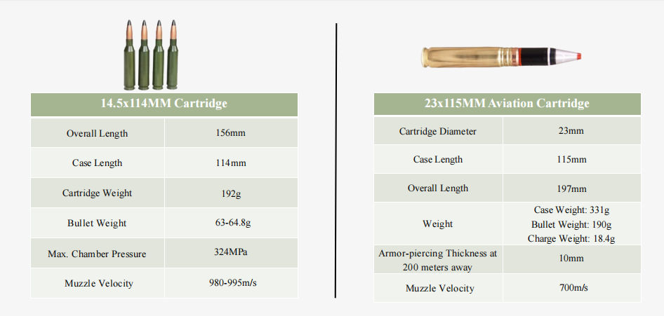 7.62x39 MM\7.62X54MM\5.56x39MM\5.56x45MM\7.62x51MM\12.7x99MM\12.7x108MM\30MM Grenade ETC.
