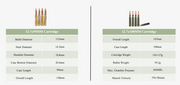 7.62x39 MM\7.62X54MM\5.56x39MM\5.56x45MM\7.62x51MM\12.7x99MM\12.7x108MM\30MM Grenade ETC.