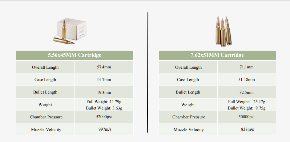 7.62x39 MM\7.62X54MM\5.56x39MM\5.56x45MM\7.62x51MM\12.7x99MM\12.7x108MM\30MM Grenade ETC.