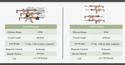 7.62x39 MM\7.62X54MM\5.56x39MM\5.56x45MM\7.62x51MM\12.7x99MM\12.7x108MM\30MM Grenade ETC.
