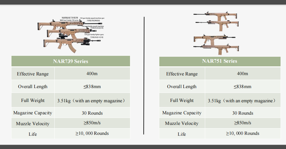 7.62x39 MM\7.62X54MM\5.56x39MM\5.56x45MM\7.62x51MM\12.7x99MM\12.7x108MM\30MM Grenade ETC.