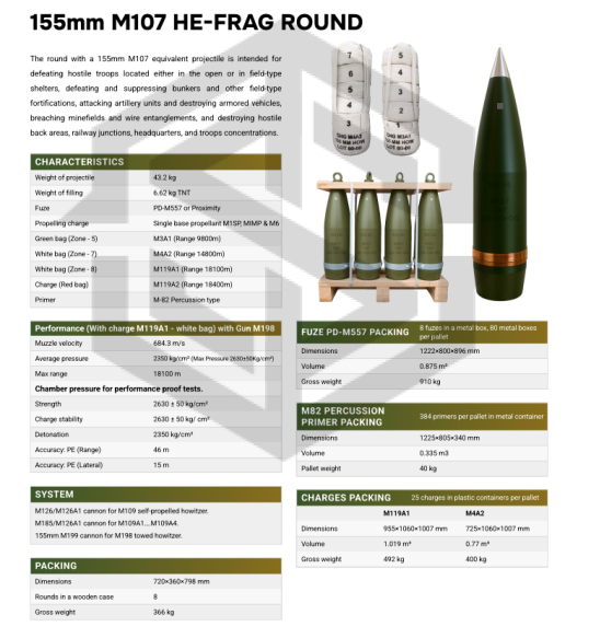 152mm and 155mm PRODUCTION