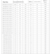 Changzhou Hoofar Industrial Co.,Ltd